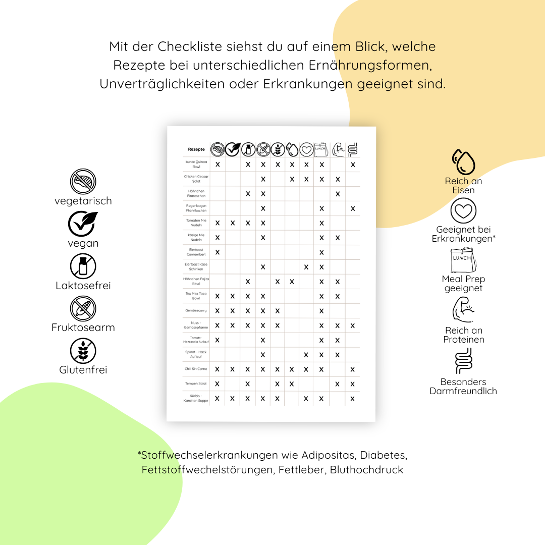 ,,Gesund kann Jeder! 2.0'' Hardcover Kochbuch NEUAUFLAGE